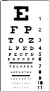 testna plošča za oči